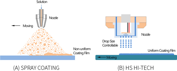 Precision Dispensing Coating